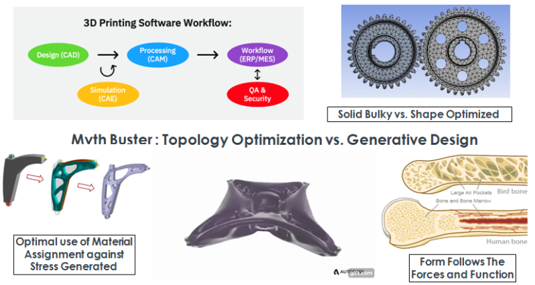 Topology Optimization And 3D Printing – Engineering Efficiency ...